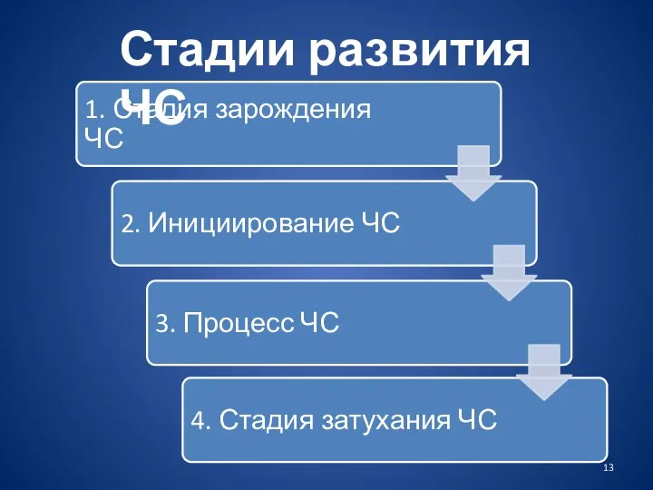 Стадии развития ЧС