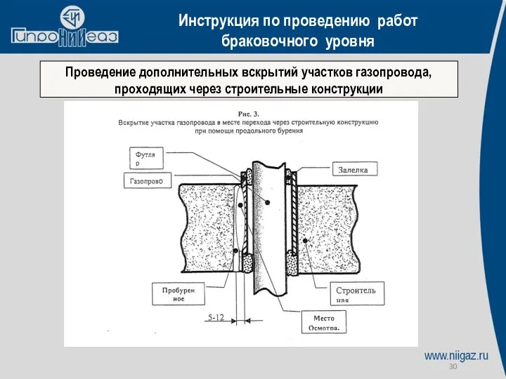 Проведение дополнительных вскрытий участков газопровода, проходящих через строительные конструкции Инструкция по проведению работ браковочного уровня