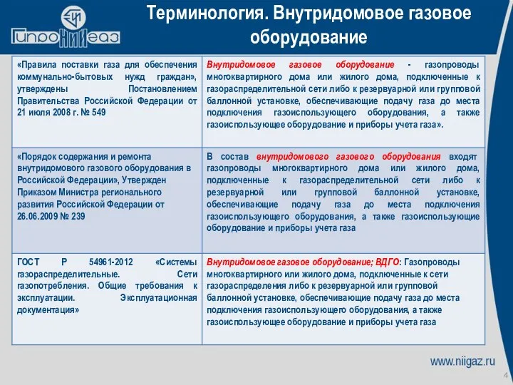 Терминология. Внутридомовое газовое оборудование