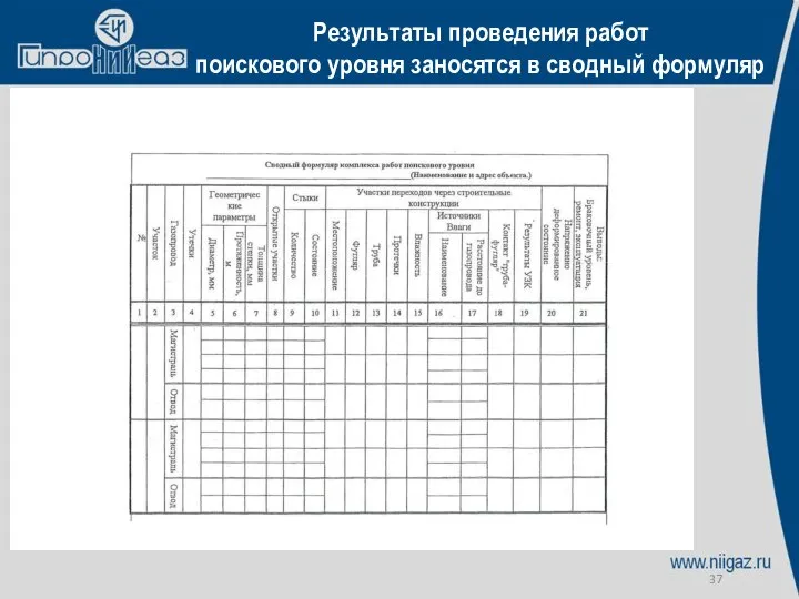 Результаты проведения работ поискового уровня заносятся в сводный формуляр