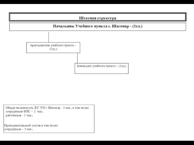 Штатная структура Общая численность Л/С УП г. Шагонар - 3 чел.,