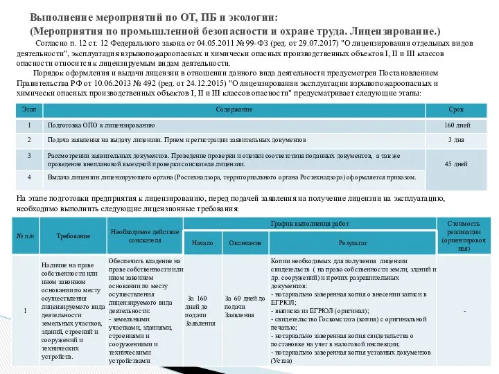 Выполнение мероприятий по ОТ, ПБ и экологии: (Мероприятия по промышленной безопасности