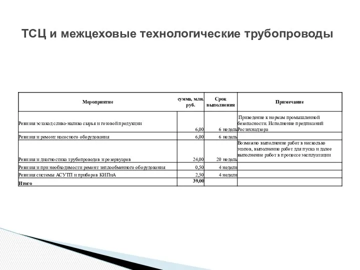 ТСЦ и межцеховые технологические трубопроводы