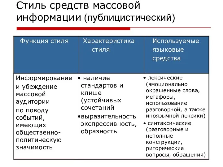 Стиль средств массовой информации (публицистический)