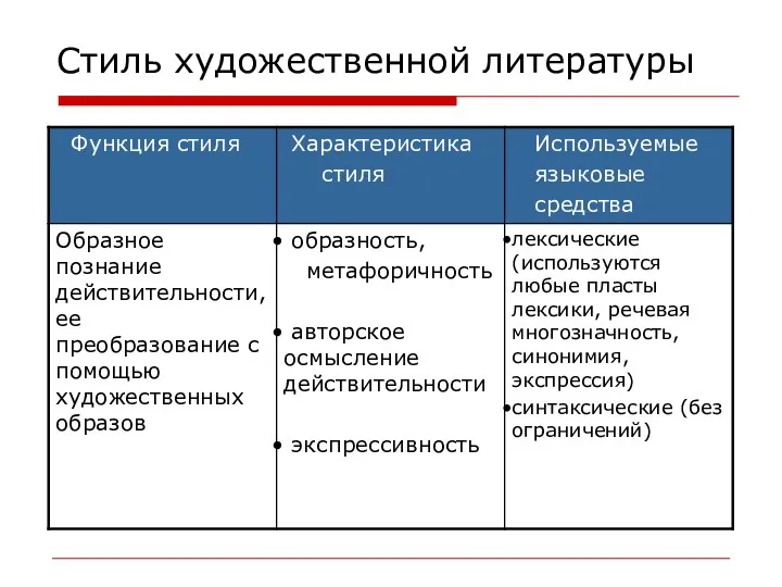 Стиль художественной литературы