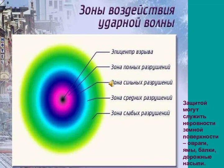 Защитой могут служить неровности земной поверхности – овраги, ямы, балки, дорожные насыпи.