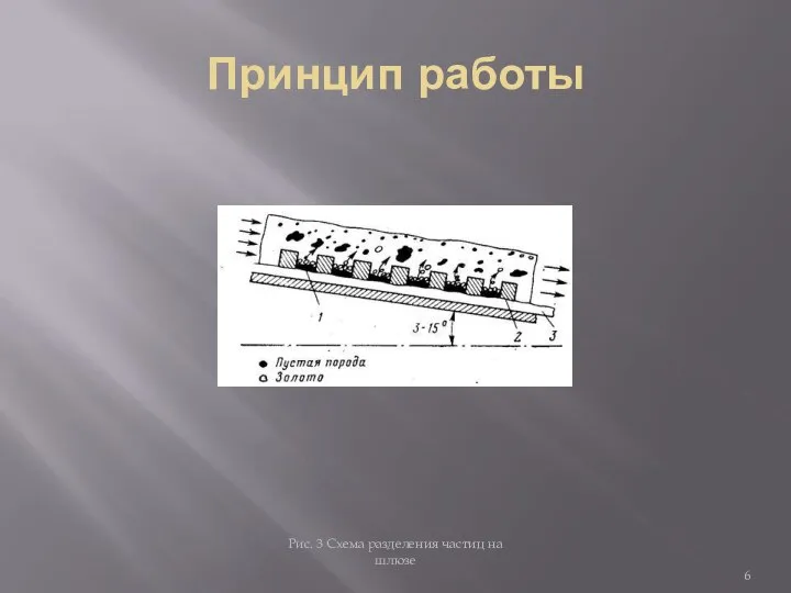 Принцип работы Рис. 3 Схема разделения частиц на шлюзе