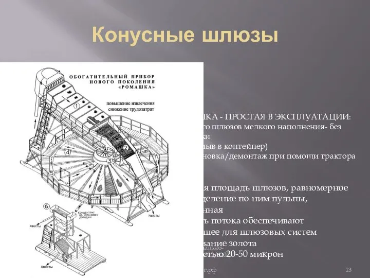 Конусные шлюзы Рис. 6. Прибор радиально-обогатительный ПРО-800/1200 «Ромашка» www.промкаталог.рф РОМАШКА -