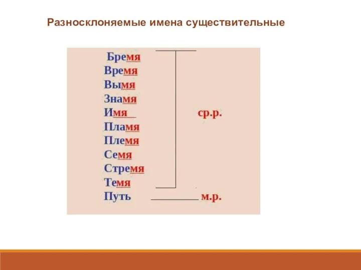 Разносклоняемые имена существительные