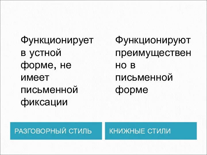 РАЗГОВОРНЫЙ СТИЛЬ КНИЖНЫЕ СТИЛИ Функционирует в устной форме, не имеет письменной