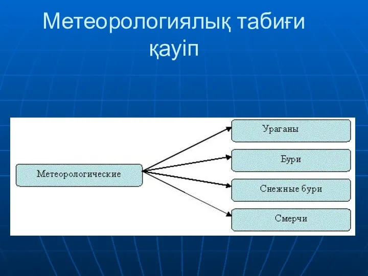 Метеорологиялық табиғи қауіп