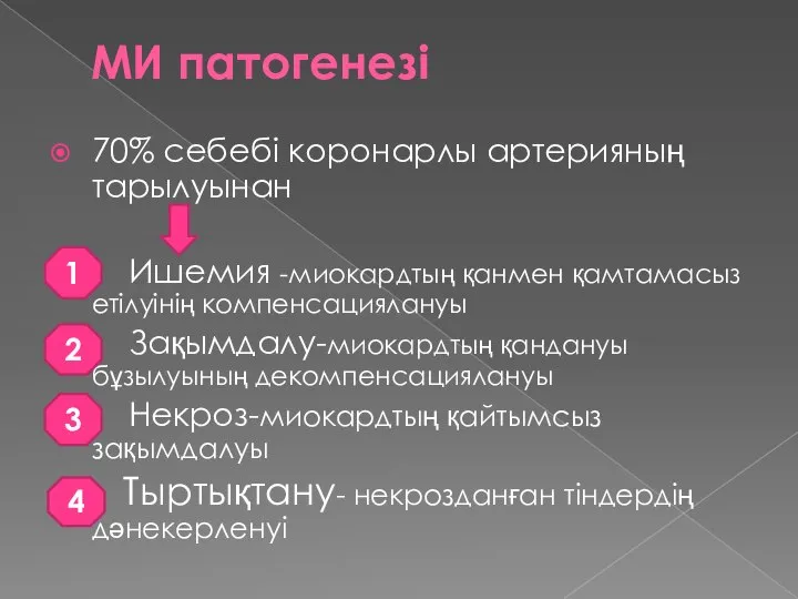 МИ патогенезі 70% себебі коронарлы артерияның тарылуынан Ишемия -миокардтың қанмен қамтамасыз