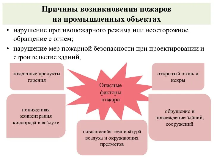 Опасные факторы пожара Причины возникновения пожаров на промышленных объектах нарушение противопожарного