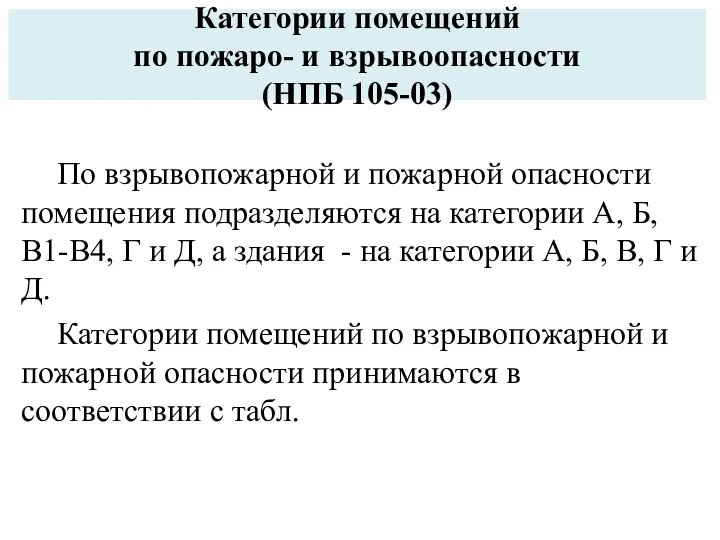 Категории помещений по пожаро- и взрывоопасности (НПБ 105-03) По взрывопожарной и