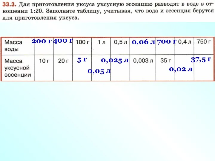 200 г 400 г 5 г 0,05 л 0,025 л 0,06