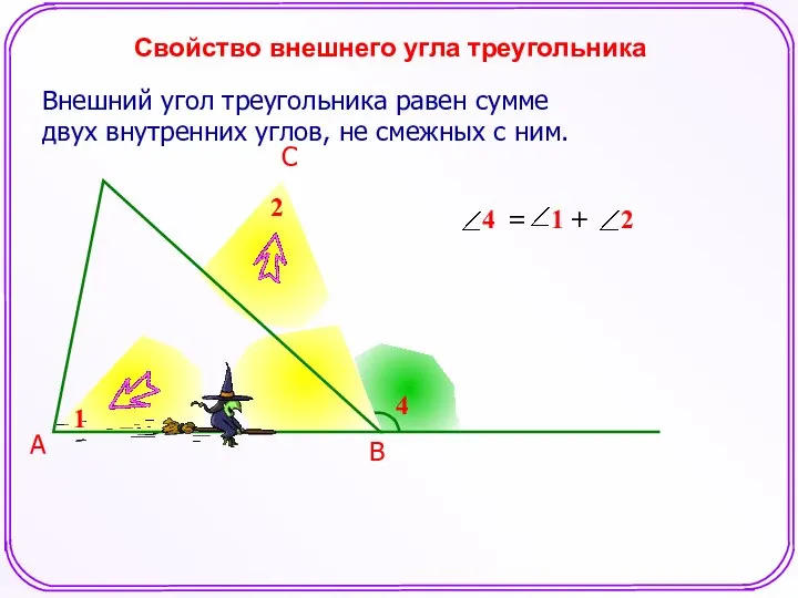 Внешний угол треугольника равен сумме двух внутренних углов, не смежных с