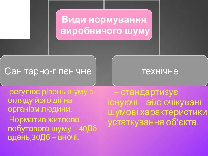 – регулює рівень шуму з огляду його дії на організм людини.