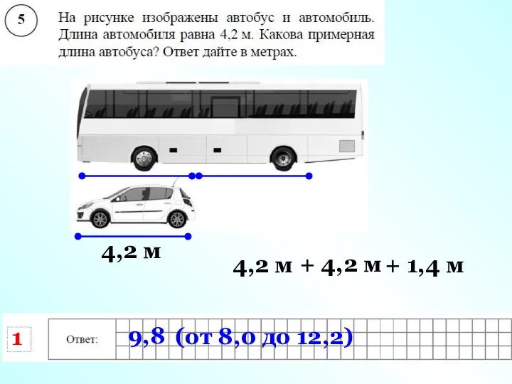 4,2 м 4,2 м + 4,2 м + 1,4 м 9,8 1 (от 8,0 до 12,2)