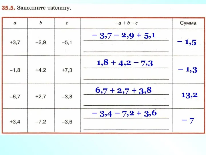 – 3,7 – 2,9 + 5,1 – 1,5 1,8 + 4,2