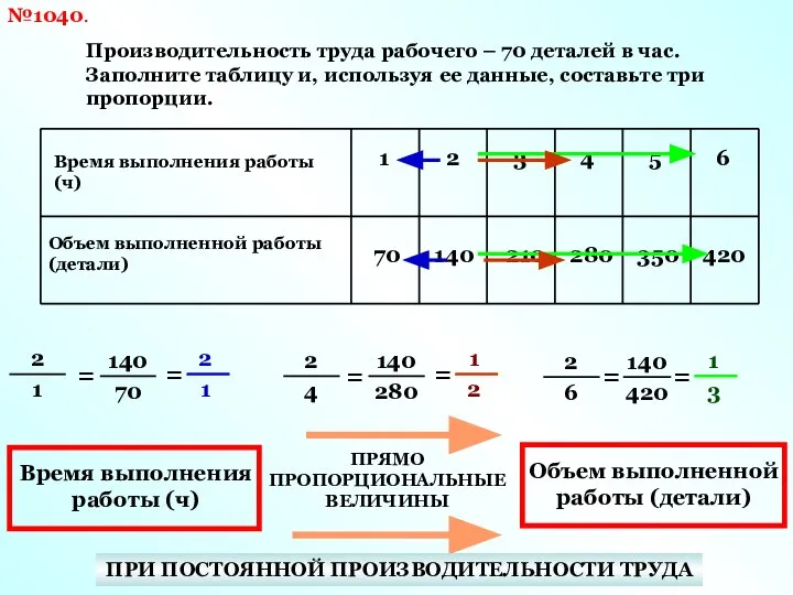 №1040. Производительность труда рабочего – 70 деталей в час. Заполните таблицу