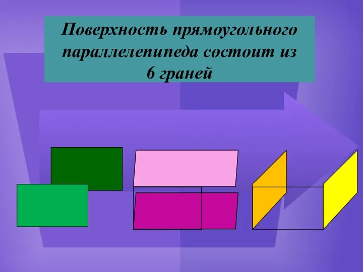 Поверхность прямоугольного параллелепипеда состоит из 6 граней