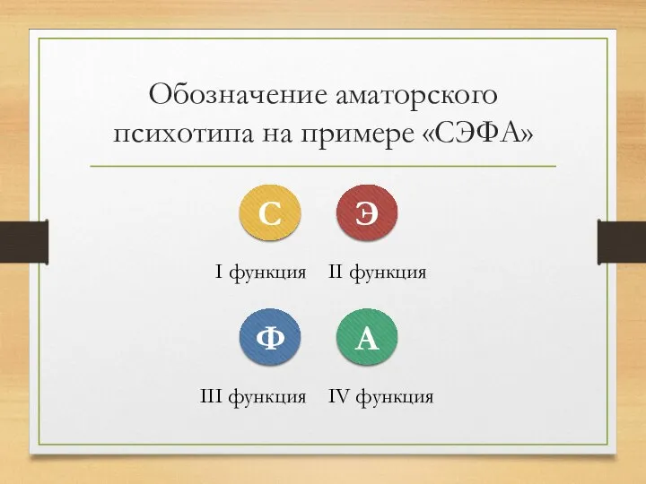 Обозначение аматорского психотипа на примере «СЭФА» А Э Ф С I