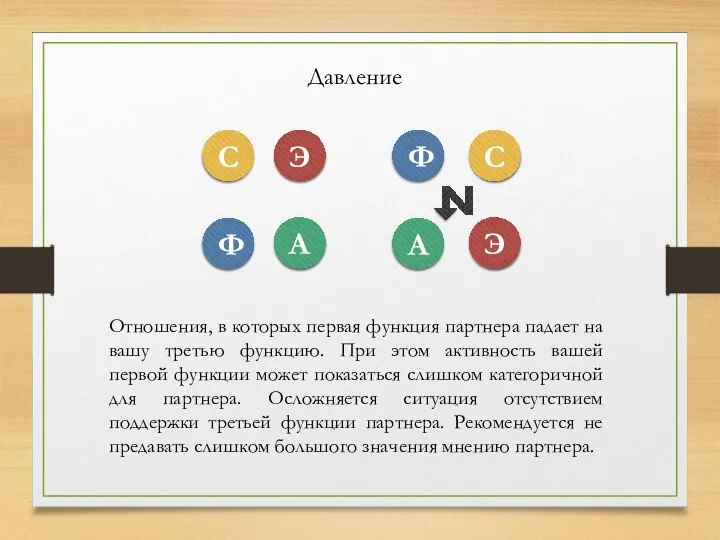 Давление Э С А Ф Отношения, в которых первая функция партнера