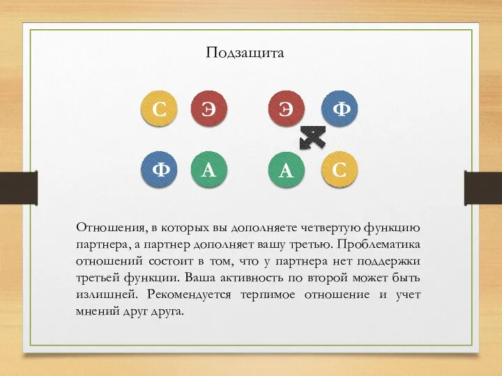 Подзащита С Ф А Э А Э Ф С Отношения, в