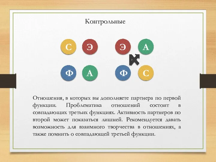 Контрольные С А Ф Э А Э Ф С Отношения, в