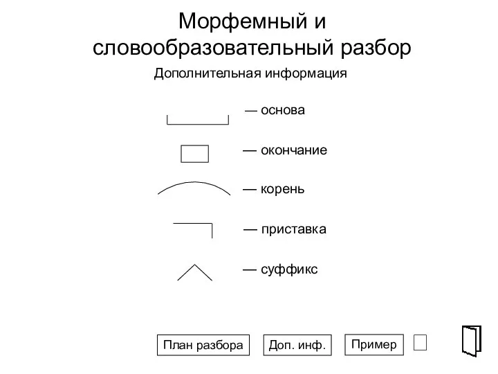 Морфемный и словообразовательный разбор ⮶ Дополнительная информация Доп. инф. Пример План разбора СПГ