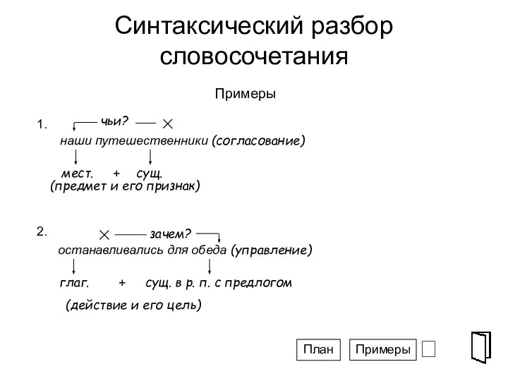 Синтаксический разбор словосочетания ⮶ Примеры наши путешественники (согласование) чьи? мест. сущ.