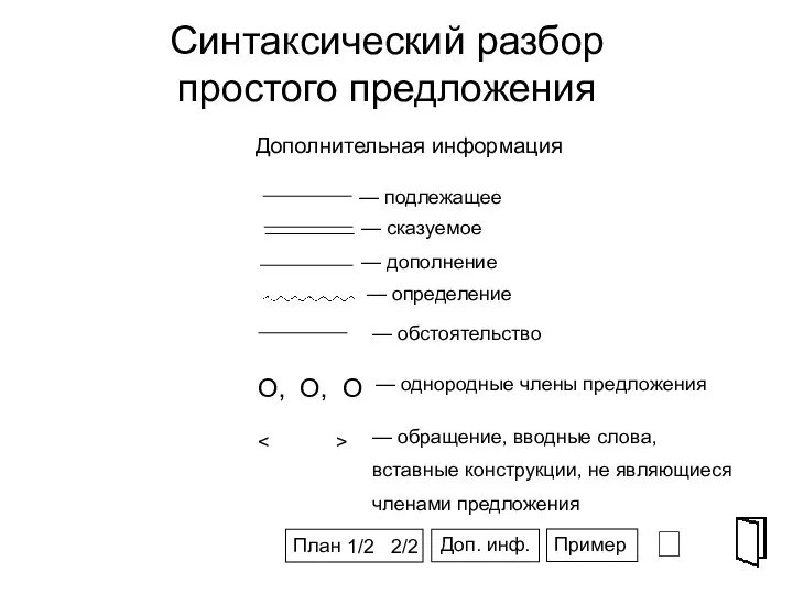 Синтаксический разбор простого предложения Дополнительная информация ⮶ План Пример 1/2 2/2