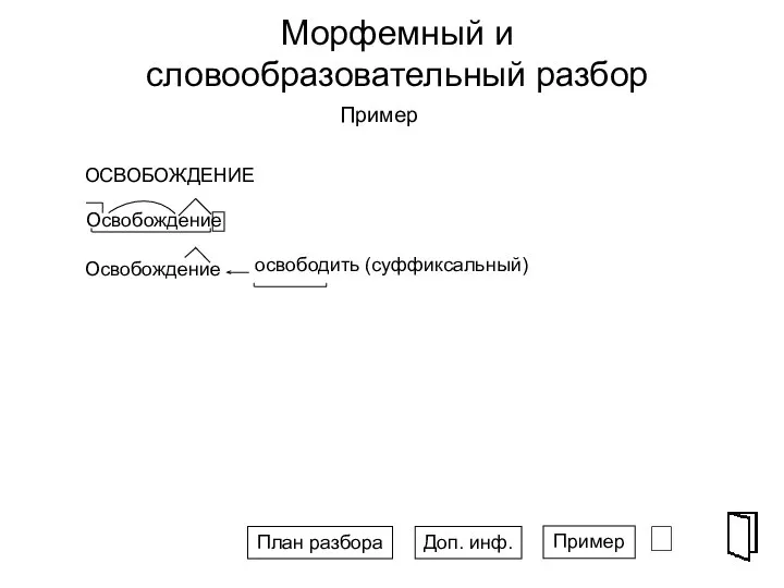 Морфемный и словообразовательный разбор ⮶ Пример Доп. инф. Пример План разбора