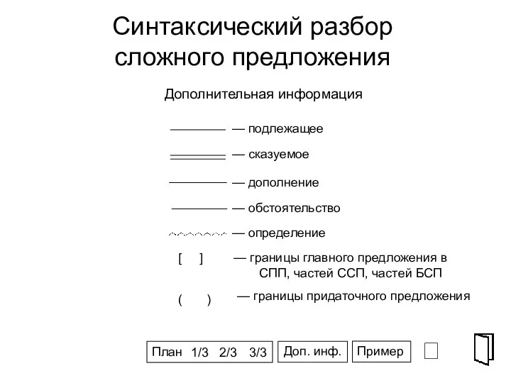 Синтаксический разбор сложного предложения ⮶ СПГ Дополнительная информация План Пример 1/3