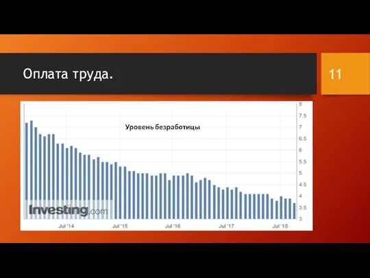 Оплата труда.