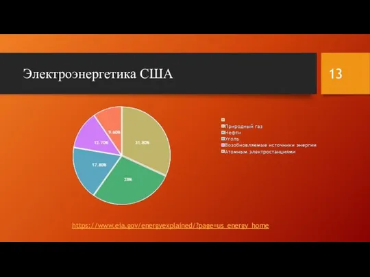 Электроэнергетика США https://www.eia.gov/energyexplained/?page=us_energy_home