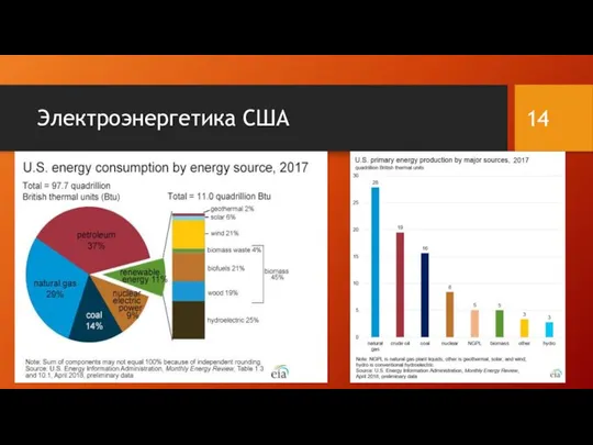 Электроэнергетика США