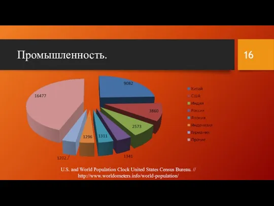 Промышленность. U.S. and World Population Clock United States Census Bureau. // http://www.worldometers.info/world-population/