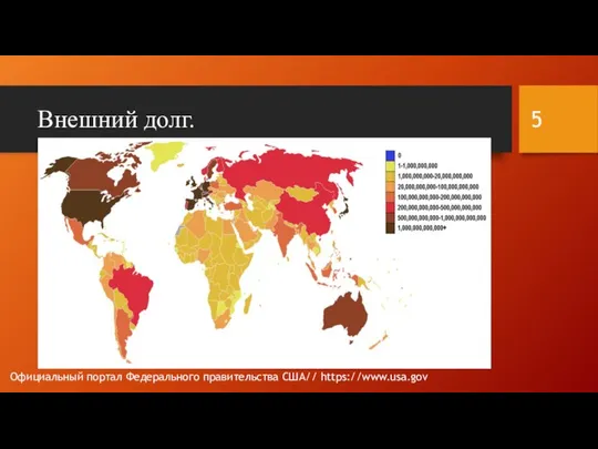 Внешний долг. Официальный портал Федерального правительства США// https://www.usa.gov