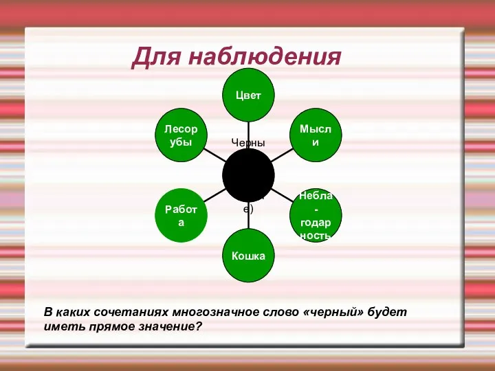 Для наблюдения В каких сочетаниях многозначное слово «черный» будет иметь прямое значение?