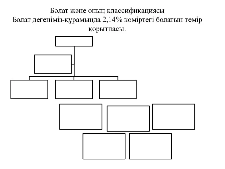 Болат және оның классификациясы Болат дегеніміз-құрамында 2,14% көміртегі болатын темір қорытпасы.