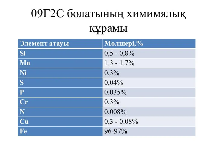 09Г2С болатының химимялық құрамы