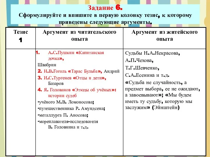 Задание 6. Сформулируйте и впишите в первую колонку тезис, к которому приведены следующие аргументы.