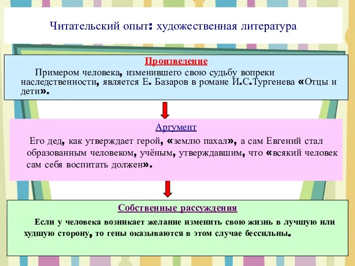 Читательский опыт: художественная литература Произведение Примером человека, изменившего свою судьбу вопреки