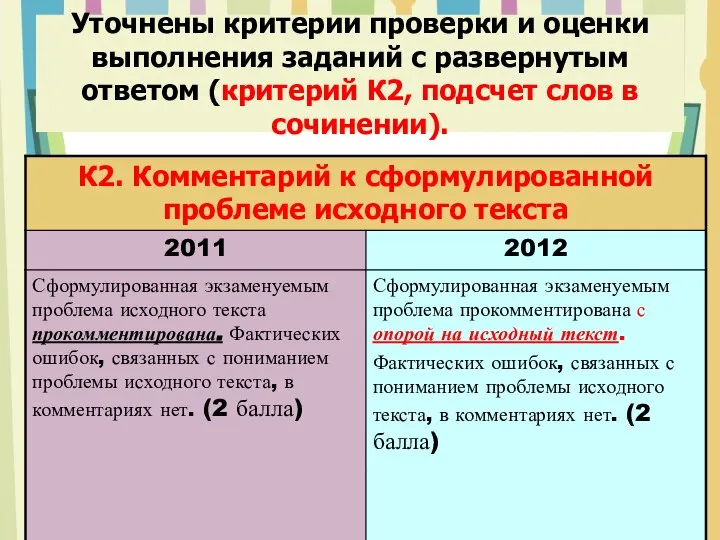 Уточнены критерии проверки и оценки выполнения заданий с развернутым ответом (критерий К2, подсчет слов в сочинении).