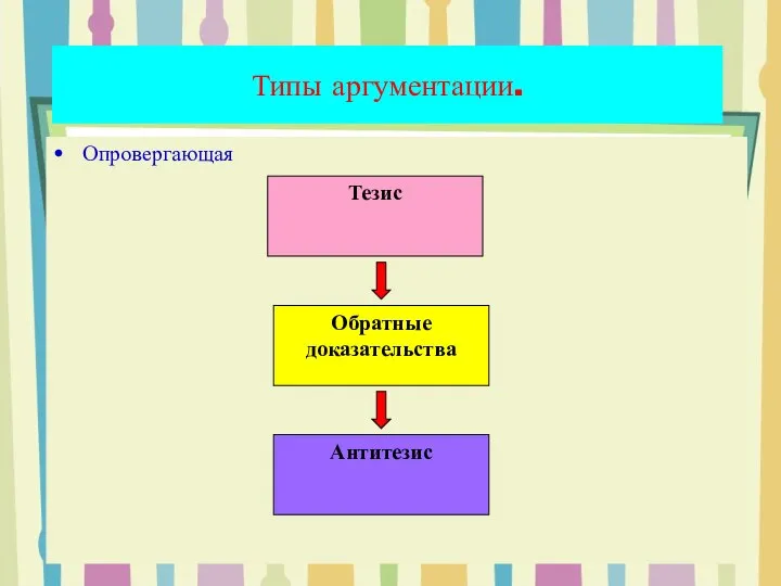 Типы аргументации. Опровергающая Тезис Обратные доказательства Антитезис