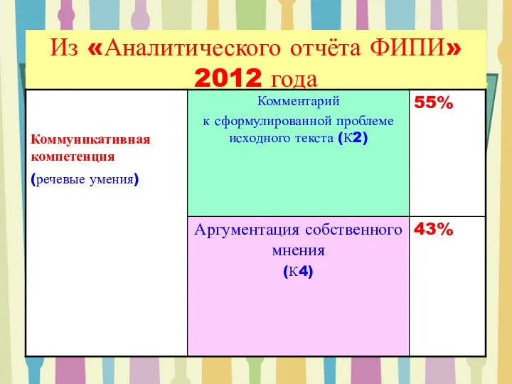 Из «Аналитического отчёта ФИПИ» 2012 года