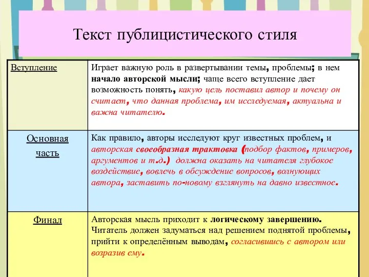 Текст публицистического стиля