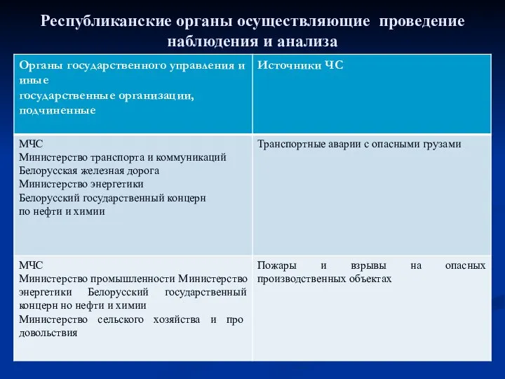 Республиканские органы осуществляющие проведение наблюдения и анализа