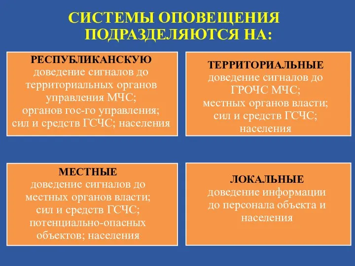 СИСТЕМЫ ОПОВЕЩЕНИЯ ПОДРАЗДЕЛЯЮТСЯ НА: . РЕСПУБЛИКАНСКУЮ доведение сигналов до территориальных органов